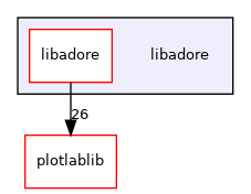 /home/akoerner/repos/csa/github.com/akoerner1/adore_docs_publish/adore/libadore