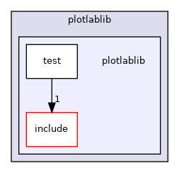 /home/akoerner/repos/csa/github.com/akoerner1/adore_docs_publish/adore/plotlablib/plotlablib