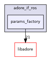 /home/akoerner/repos/csa/github.com/akoerner1/adore_docs_publish/adore/adore_if_ros/adore_if_ros/include/adore_if_ros/params_factory