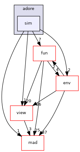 /home/akoerner/repos/csa/github.com/akoerner1/adore_docs_publish/adore/libadore/libadore/adore/sim/include/adore/sim