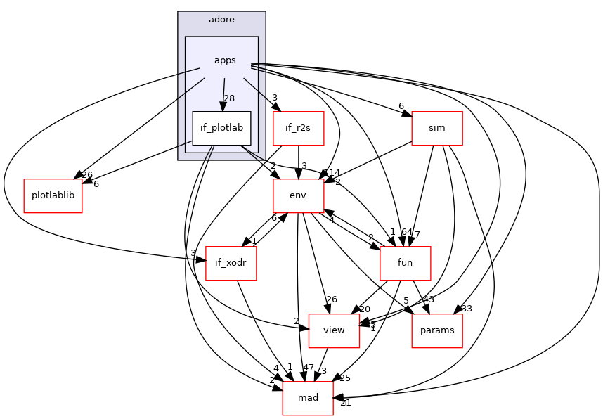 /home/akoerner/repos/csa/github.com/akoerner1/adore_docs_publish/adore/libadore/libadore/adore/apps/include/adore/apps