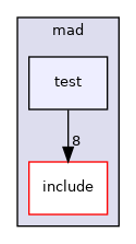 /home/akoerner/repos/csa/github.com/akoerner1/adore_docs_publish/adore/libadore/libadore/adore/mad/test