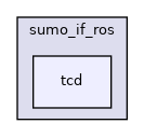 /home/akoerner/repos/csa/github.com/akoerner1/adore_docs_publish/adore/sumo_if_ros/sumo_if_ros/include/sumo_if_ros/tcd