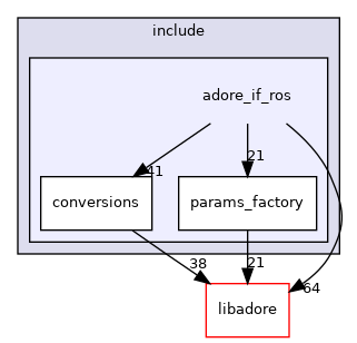 /home/akoerner/repos/csa/github.com/akoerner1/adore_docs_publish/adore/adore_if_ros/adore_if_ros/include/adore_if_ros