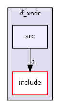 /home/akoerner/repos/csa/github.com/akoerner1/adore_docs_publish/adore/libadore/libadore/adore/if_xodr/src