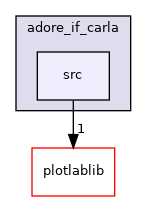 /home/akoerner/repos/csa/github.com/akoerner1/adore_docs_publish/adore/adore_if_carla/adore_if_carla/src