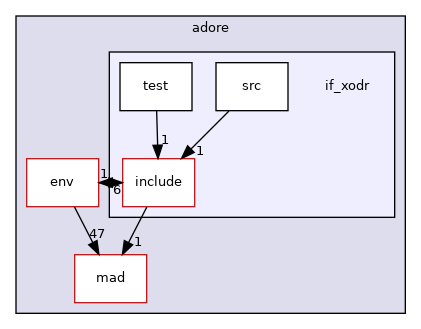 /home/akoerner/repos/csa/github.com/akoerner1/adore_docs_publish/adore/libadore/libadore/adore/if_xodr