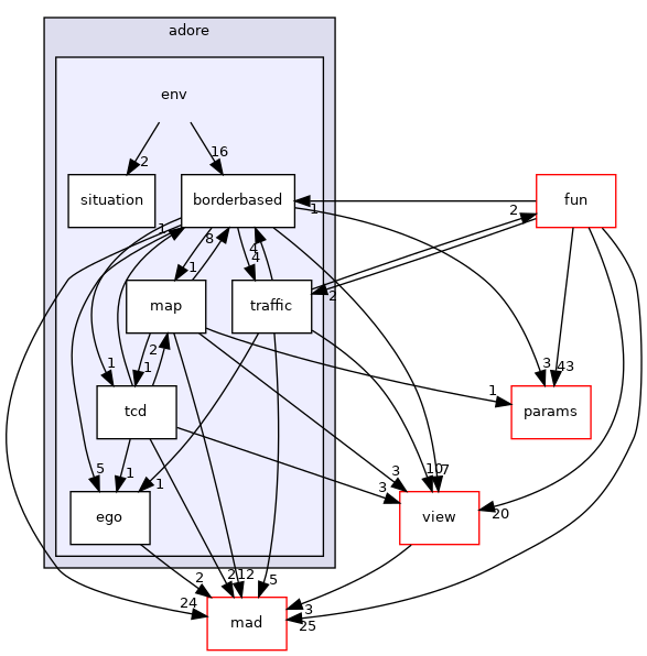 /home/akoerner/repos/csa/github.com/akoerner1/adore_docs_publish/adore/libadore/libadore/adore/env/include/adore/env