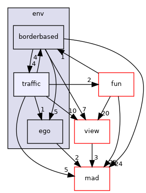 /home/akoerner/repos/csa/github.com/akoerner1/adore_docs_publish/adore/libadore/libadore/adore/env/include/adore/env/traffic