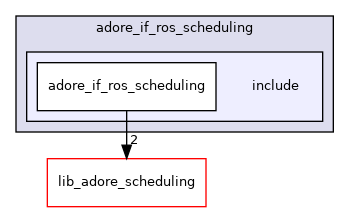 /home/akoerner/repos/csa/github.com/akoerner1/adore_docs_publish/adore/adore_scheduling/adore_if_ros_scheduling/adore_if_ros_scheduling/include