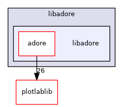 /home/akoerner/repos/csa/github.com/akoerner1/adore_docs_publish/adore/libadore/libadore