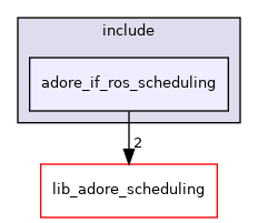 /home/akoerner/repos/csa/github.com/akoerner1/adore_docs_publish/adore/adore_scheduling/adore_if_ros_scheduling/adore_if_ros_scheduling/include/adore_if_ros_scheduling