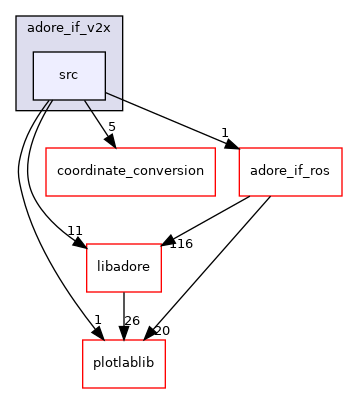 /home/akoerner/repos/csa/github.com/akoerner1/adore_docs_publish/adore/adore_if_v2x/adore_if_v2x/src