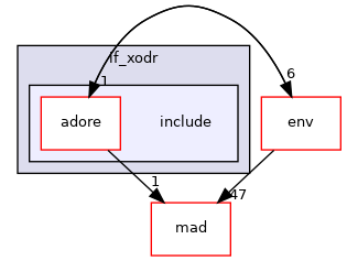 /home/akoerner/repos/csa/github.com/akoerner1/adore_docs_publish/adore/libadore/libadore/adore/if_xodr/include