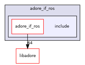 /home/akoerner/repos/csa/github.com/akoerner1/adore_docs_publish/adore/adore_if_ros/adore_if_ros/include