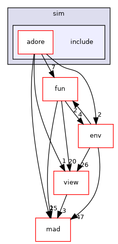 /home/akoerner/repos/csa/github.com/akoerner1/adore_docs_publish/adore/libadore/libadore/adore/sim/include