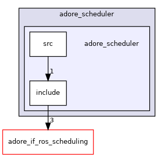 /home/akoerner/repos/csa/github.com/akoerner1/adore_docs_publish/adore/adore_scheduling/adore_scheduler/adore_scheduler