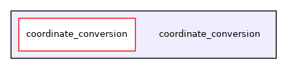 /home/akoerner/repos/csa/github.com/akoerner1/adore_docs_publish/adore/coordinate_conversion