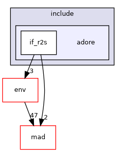 /home/akoerner/repos/csa/github.com/akoerner1/adore_docs_publish/adore/libadore/libadore/adore/if_r2s/include/adore