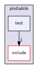 /home/akoerner/repos/csa/github.com/akoerner1/adore_docs_publish/adore/plotlablib/plotlablib/test