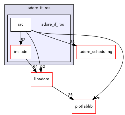 /home/akoerner/repos/csa/github.com/akoerner1/adore_docs_publish/adore/adore_if_ros/adore_if_ros