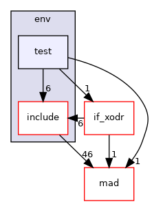 /home/akoerner/repos/csa/github.com/akoerner1/adore_docs_publish/adore/libadore/libadore/adore/env/test