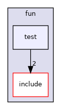 /home/akoerner/repos/csa/github.com/akoerner1/adore_docs_publish/adore/libadore/libadore/adore/fun/test