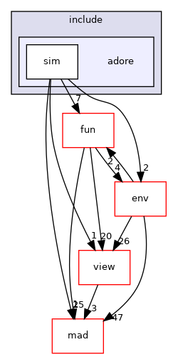 /home/akoerner/repos/csa/github.com/akoerner1/adore_docs_publish/adore/libadore/libadore/adore/sim/include/adore