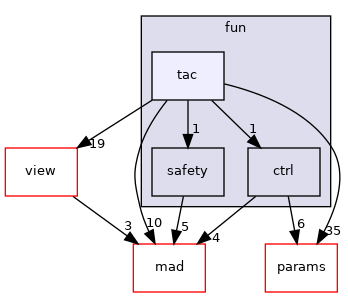 /home/akoerner/repos/csa/github.com/akoerner1/adore_docs_publish/adore/libadore/libadore/adore/fun/include/adore/fun/tac