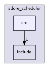 /home/akoerner/repos/csa/github.com/akoerner1/adore_docs_publish/adore/adore_scheduling/adore_scheduler/adore_scheduler/src