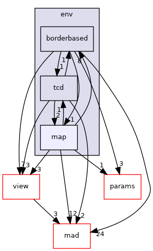 /home/akoerner/repos/csa/github.com/akoerner1/adore_docs_publish/adore/libadore/libadore/adore/env/include/adore/env/map