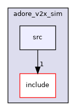 /home/akoerner/repos/csa/github.com/akoerner1/adore_docs_publish/adore/adore_v2x_sim/adore_v2x_sim/src