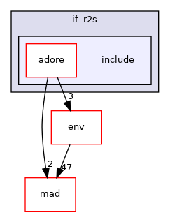 /home/akoerner/repos/csa/github.com/akoerner1/adore_docs_publish/adore/libadore/libadore/adore/if_r2s/include