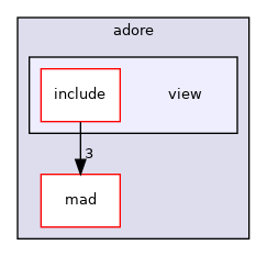 /home/akoerner/repos/csa/github.com/akoerner1/adore_docs_publish/adore/libadore/libadore/adore/view