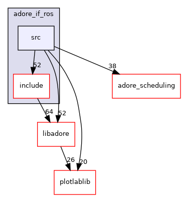 /home/akoerner/repos/csa/github.com/akoerner1/adore_docs_publish/adore/adore_if_ros/adore_if_ros/src