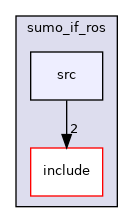 /home/akoerner/repos/csa/github.com/akoerner1/adore_docs_publish/adore/sumo_if_ros/sumo_if_ros/src