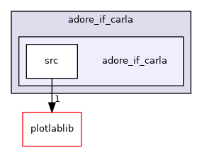 /home/akoerner/repos/csa/github.com/akoerner1/adore_docs_publish/adore/adore_if_carla/adore_if_carla