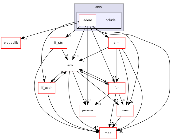 /home/akoerner/repos/csa/github.com/akoerner1/adore_docs_publish/adore/libadore/libadore/adore/apps/include