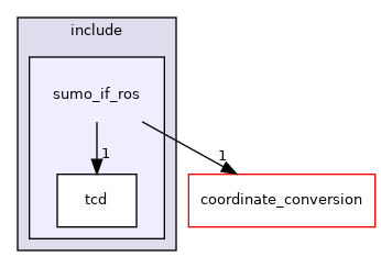 /home/akoerner/repos/csa/github.com/akoerner1/adore_docs_publish/adore/sumo_if_ros/sumo_if_ros/include/sumo_if_ros