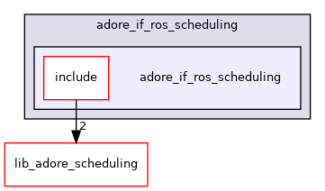 /home/akoerner/repos/csa/github.com/akoerner1/adore_docs_publish/adore/adore_scheduling/adore_if_ros_scheduling/adore_if_ros_scheduling