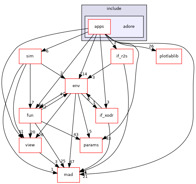 /home/akoerner/repos/csa/github.com/akoerner1/adore_docs_publish/adore/libadore/libadore/adore/apps/include/adore