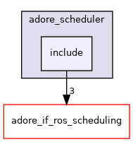 /home/akoerner/repos/csa/github.com/akoerner1/adore_docs_publish/adore/adore_scheduling/adore_scheduler/adore_scheduler/include