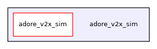 /home/akoerner/repos/csa/github.com/akoerner1/adore_docs_publish/adore/adore_v2x_sim