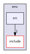 /home/akoerner/repos/csa/github.com/akoerner1/adore_docs_publish/adore/libadore/libadore/adore/env/src