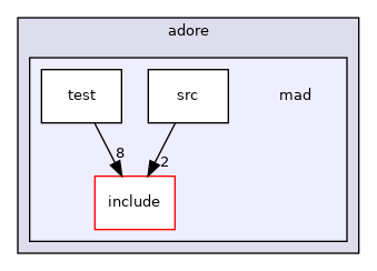 /home/akoerner/repos/csa/github.com/akoerner1/adore_docs_publish/adore/libadore/libadore/adore/mad