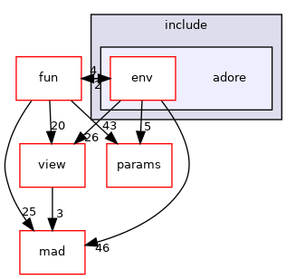 /home/akoerner/repos/csa/github.com/akoerner1/adore_docs_publish/adore/libadore/libadore/adore/env/include/adore