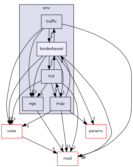 /home/akoerner/repos/csa/github.com/akoerner1/adore_docs_publish/adore/libadore/libadore/adore/env/include/adore/env/borderbased