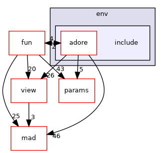 /home/akoerner/repos/csa/github.com/akoerner1/adore_docs_publish/adore/libadore/libadore/adore/env/include