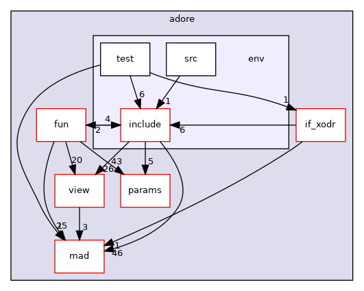 /home/akoerner/repos/csa/github.com/akoerner1/adore_docs_publish/adore/libadore/libadore/adore/env