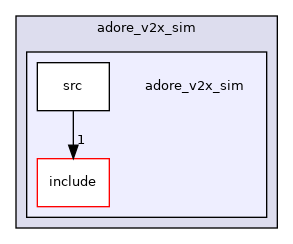 /home/akoerner/repos/csa/github.com/akoerner1/adore_docs_publish/adore/adore_v2x_sim/adore_v2x_sim